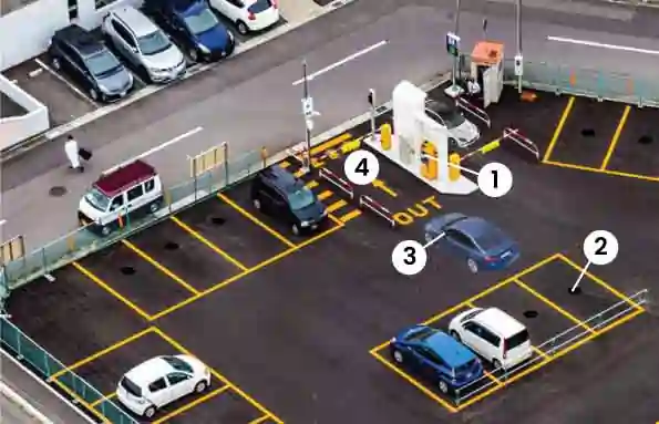 Parking Management Solution