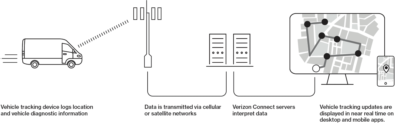 Adas Solution Work