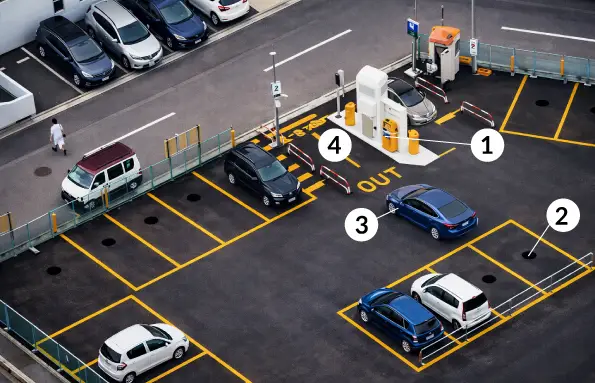 Parking Management Solution